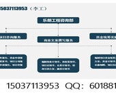 可以做甲醇合成驰放气氢气回收项目项目企划书的公司