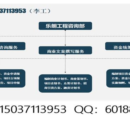 建始县编写报告-写可行性研究报告公司