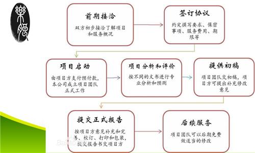 衡阳会代写可行性报告的公司