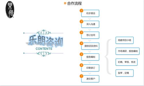 能制作长春可行性报告公司