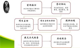 蚌埠公司代写工程类标书哪家比较放心图片3