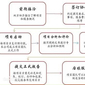 泉州代写标书可加急