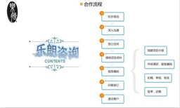 石嘴山想写物业保洁标书找乐朗图片0