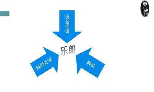 项目申请报告-萍乡代写