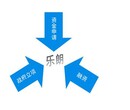 养殖项目申请报告如何能写好/田阳县代写图片