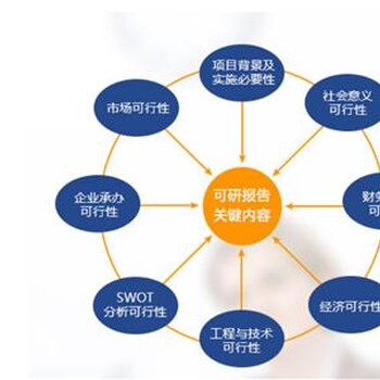 巴彦淖尔精编做报告、资金申请报告代写