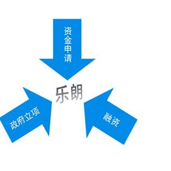 团风县编制可研报告-可行报告立项报告交稿快