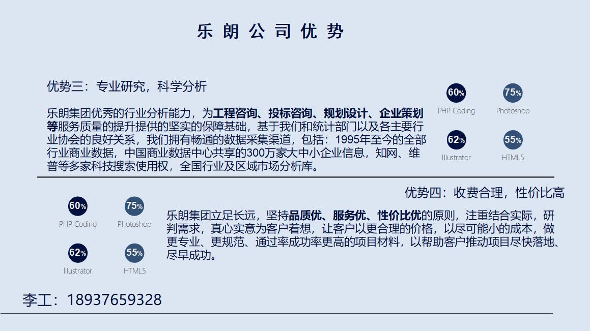 写可行性研究报告/阜阳需要什么材料