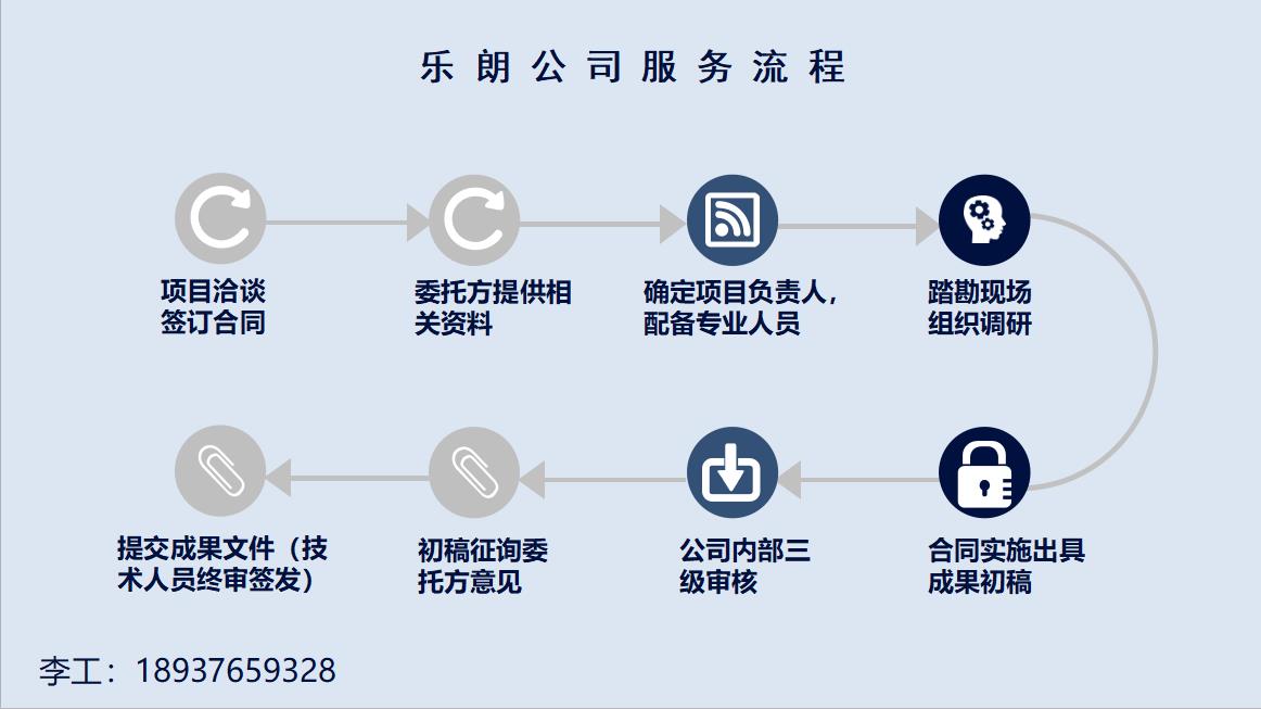 上海编写可行性报告/做立项书