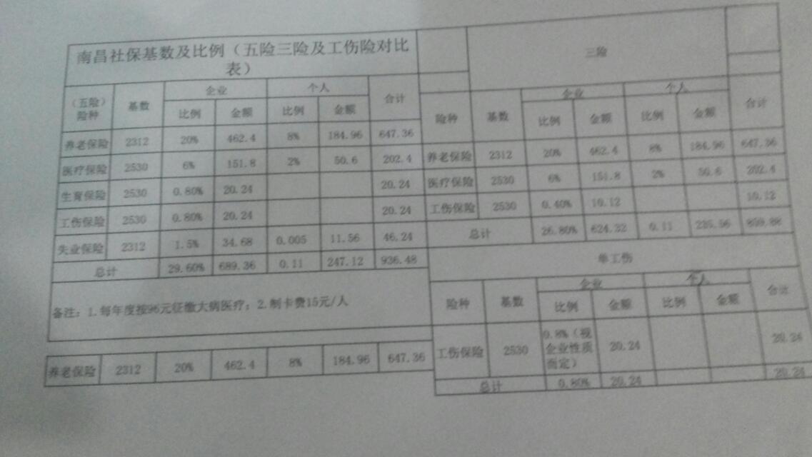 【江西劳联集团代缴社保代理招工劳务派遣】_