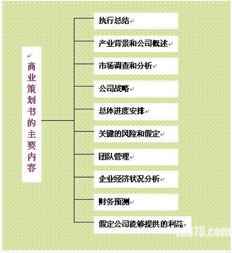 金秀项目实施方案可行公司能写项目实施方案