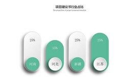 马尾擅长写节能报告马尾节能报告正规公司图片0