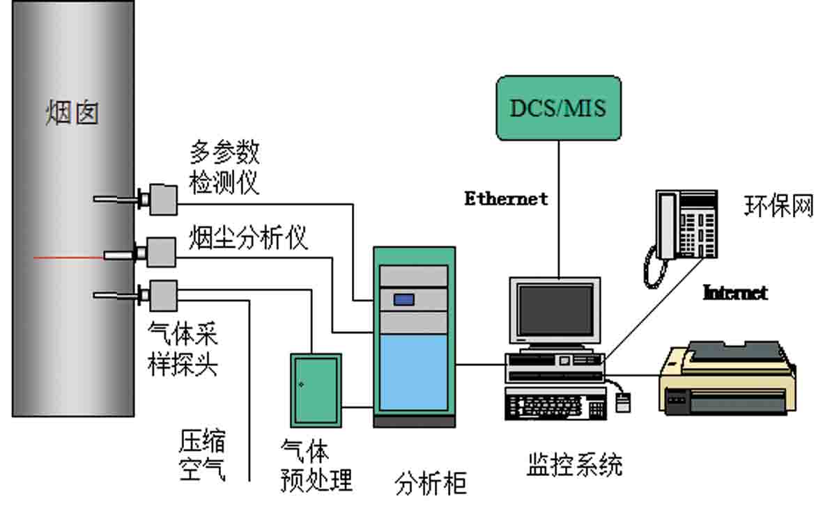 秦皇岛在线监测系统