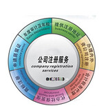 上海临港资产管理公司转让包变更图片1