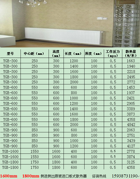 意大利意斯暖进口钢制板式散热器（型号）诚招代理商