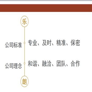 蚌埠写项目实施方案公司、本地报告会写