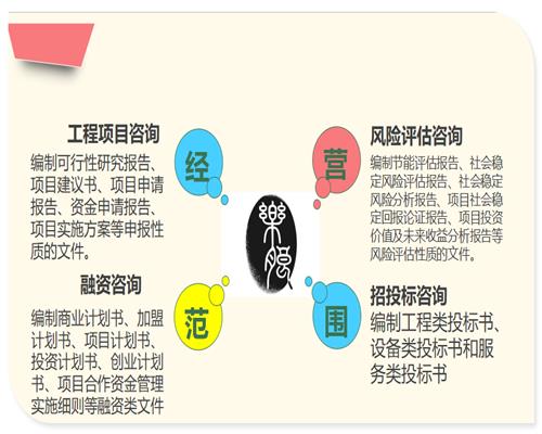 黔西南布依族苗族自治州项目资金申请报告可以可行