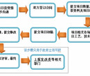 新城立项申请书的格式-可行报告范文