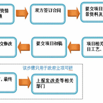 鸡东县做项目实施方案的公司有哪些可以