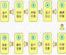 德州哪能写蒸汽管道项目申请报告-政府立项用图片