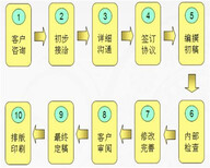 项目申请报告编写模板-北海可行图片3