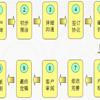 可以写项目实施方案的西双版纳傣族自治州写可行报告