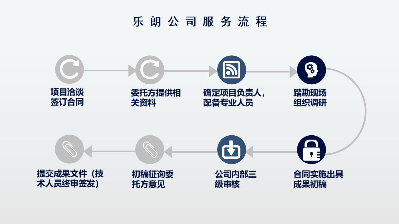 佛山标书制作公司会写技术方案