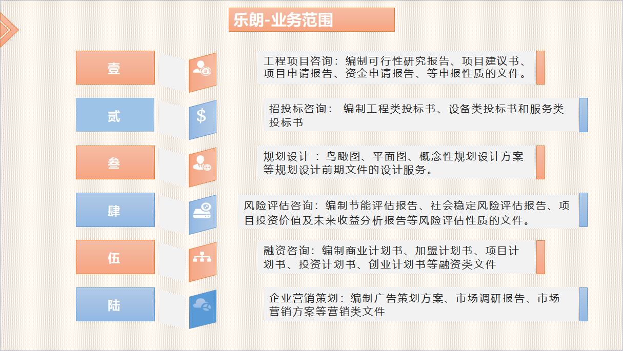 编制立项报告的公司多少钱