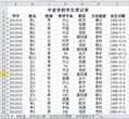 深圳沙井电脑办公软件培训普通学电脑培训要多少钱