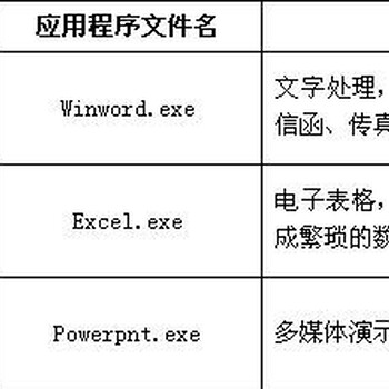 深圳沙井电脑办公从新手到高手培训