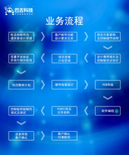 深圳巴古科技物联网系统设计智能硬件物联网软硬件研发设计产品
