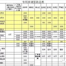 2017年国家高新技术税收优惠政策