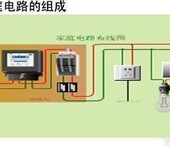 西王庄专业电路跳闸维修线路改造灯具维修插座安装