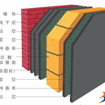 岩棉夹心A级防火外墙外保温装饰复合板