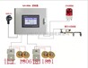 管道火花探测器、火花探测报警器