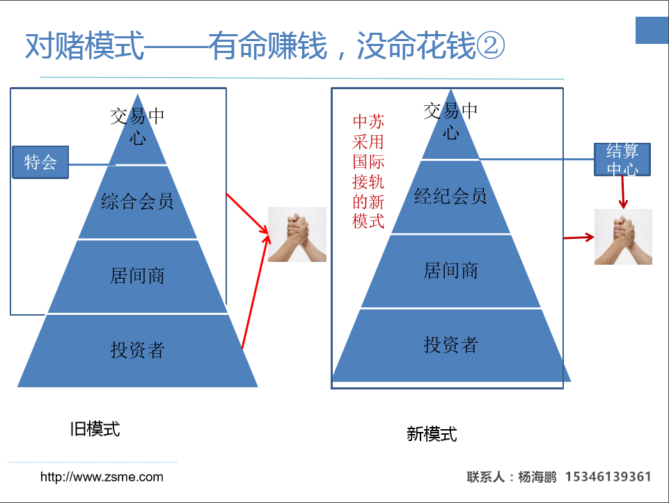 【中苏商品,一家纯手续费平台,支持刷单,支持秒