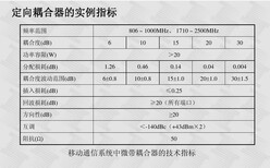 腔体耦合器5DB6DB7DB8DB10DB15DB20DB图片1