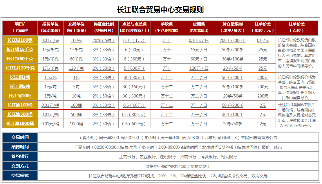 【长江联合金属交易中心长江银60千克一手保