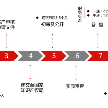 深圳发明专利申请上门挖掘--中正源知识产权