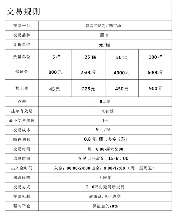 【贵金属白银原油价格走势图】_黄页88网