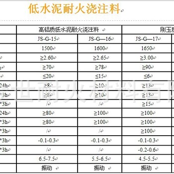 水泥窑用浇注料冷却机用浇注料高铝浇注料