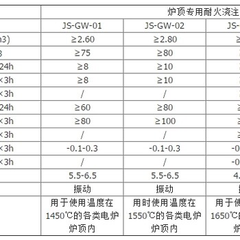 鋼廠電爐爐頂耐火澆注料