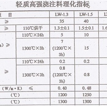 輕質(zhì)高強耐火澆注料