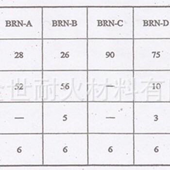 出钢口填料郑州金世耐火材料有限公司