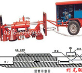 120-500吨大直径液压顶管机，小型水钻顶管机，新型助力钻机