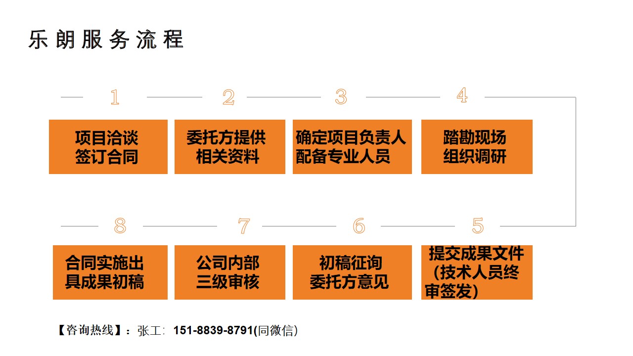 墨脱县项目计划书一对一编写的公司