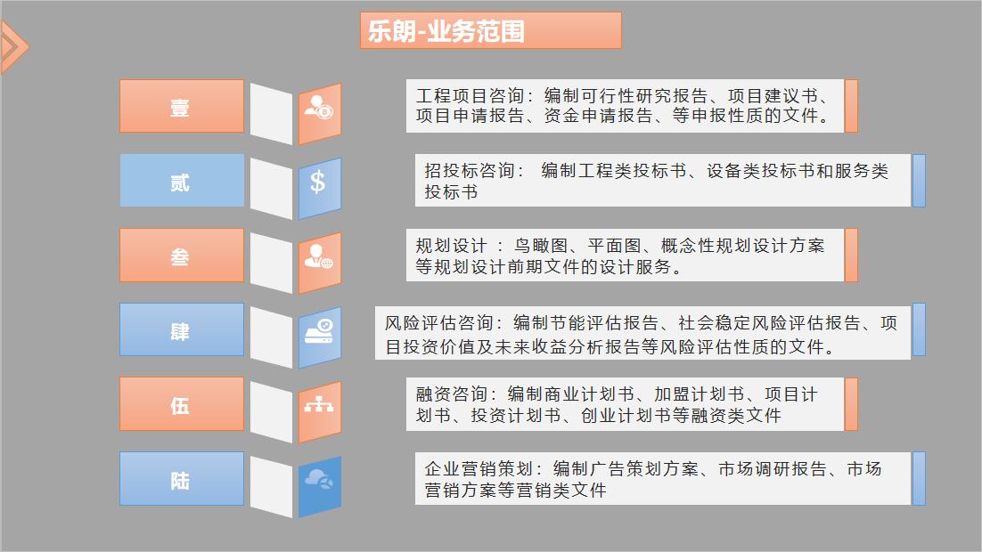 济源写商业计划书济源能写可行性报告公司