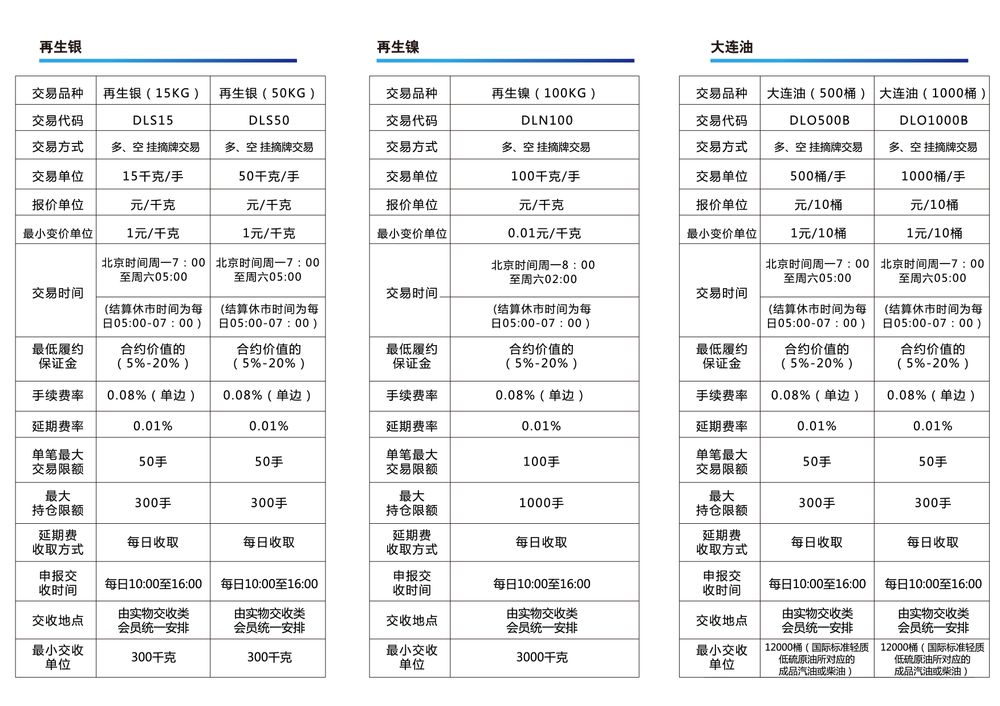 【中国供销集团大连再生资源交易所招会员中国