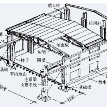 陕西加固公司陕西房屋建筑工程