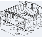 陕西加固公司-陕西房屋建筑工程公司